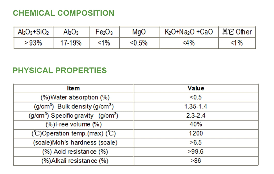 25mm 23%Al2O3 Alumina Ball Industrial Filter Media Inert Ceramic Ball